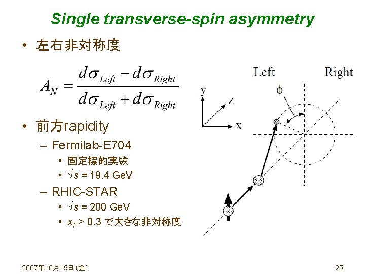 Single transverse-spin asymmetry • 左右非対称度 • 前方rapidity – Fermilab-E 704 • 固定標的実験 • s