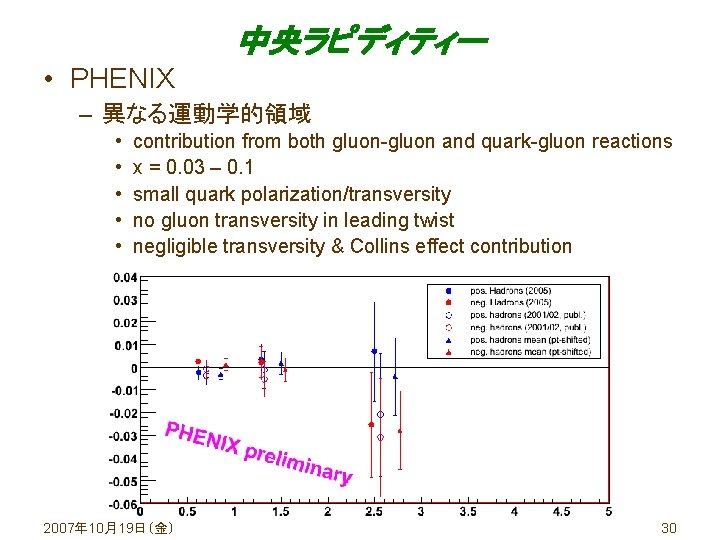 中央ラピディティー • PHENIX – 異なる運動学的領域 • • • contribution from both gluon-gluon and quark-gluon