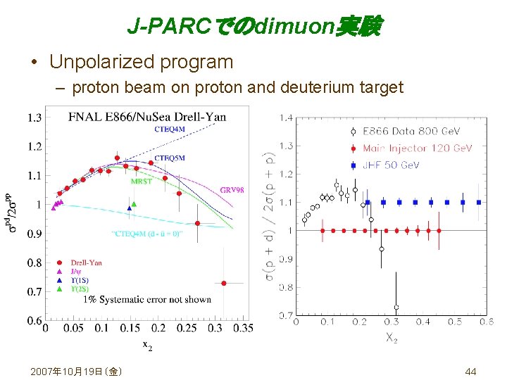 J-PARCでのdimuon実験 • Unpolarized program – proton beam on proton and deuterium target 2007年 10月19日（金）