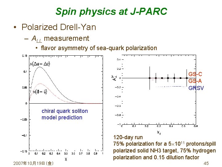 Spin physics at J-PARC • Polarized Drell-Yan – ALL measurement • flavor asymmetry of