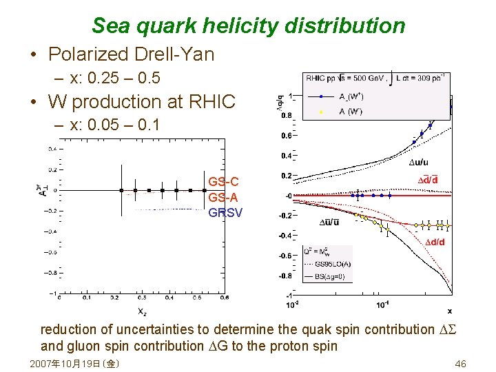 Sea quark helicity distribution • Polarized Drell-Yan – x: 0. 25 – 0. 5