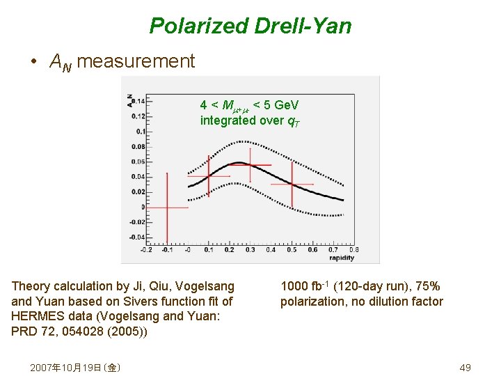 Polarized Drell-Yan • AN measurement 4 < M + - < 5 Ge. V