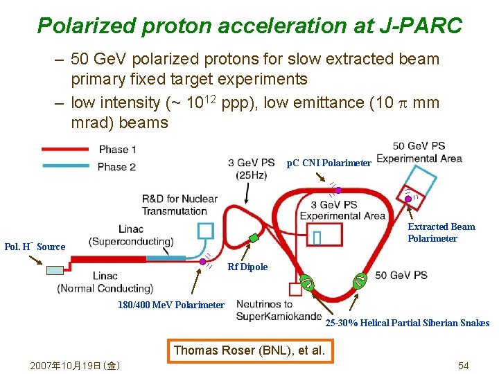 Polarized proton acceleration at J-PARC – 50 Ge. V polarized protons for slow extracted