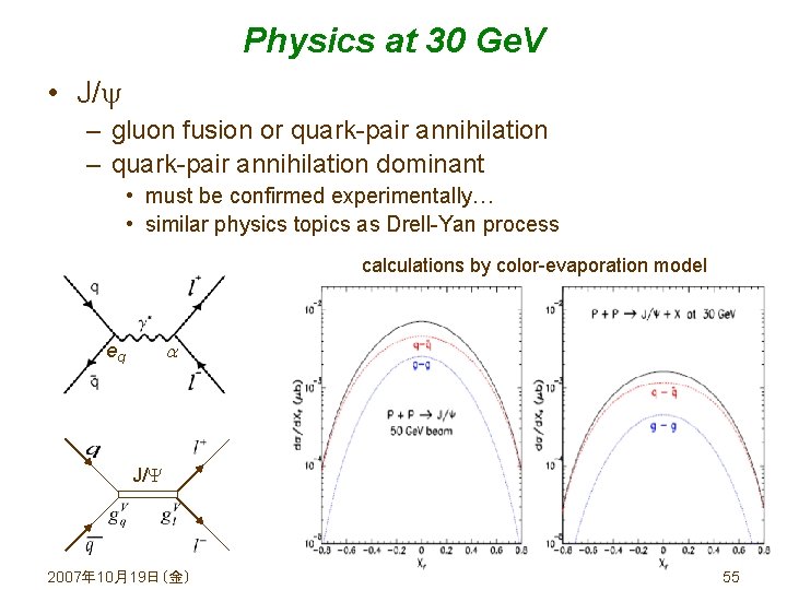 Physics at 30 Ge. V • J/ – gluon fusion or quark-pair annihilation –