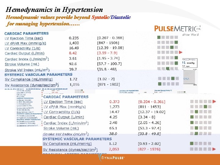 Hemodynamics in Hypertension Hemodynamic values provide beyond Systolic/Diastolic for managing hypertension…… 
