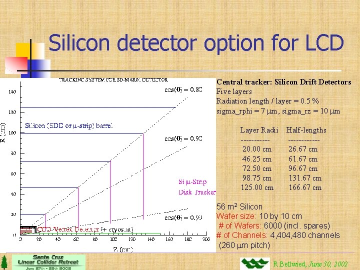 Silicon detector option for LCD Central tracker: Silicon Drift Detectors Five layers Radiation length