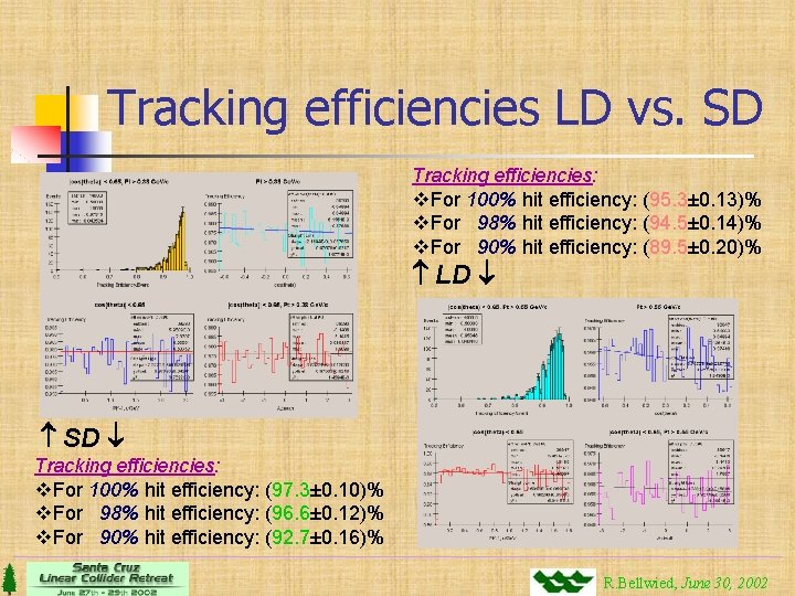 Tracking efficiencies LD vs. SD Tracking efficiencies: v. For 100% hit efficiency: (95. 3±