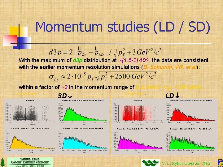 Momentum studies (LD / SD) With the maximum of d 3 p distribution at