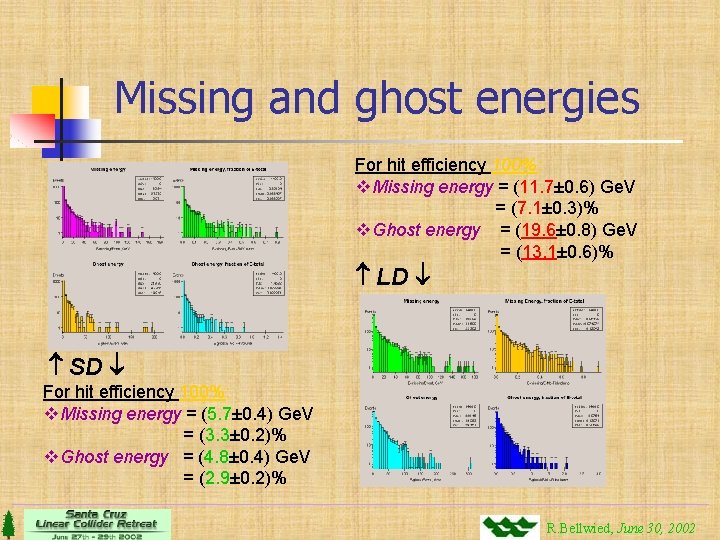 Missing and ghost energies For hit efficiency 100%: v. Missing energy = (11. 7±