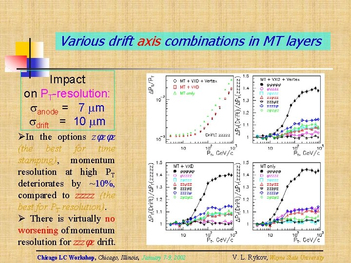 Various drift axis combinations in MT layers Impact on PT-resolution: anode = 7 m