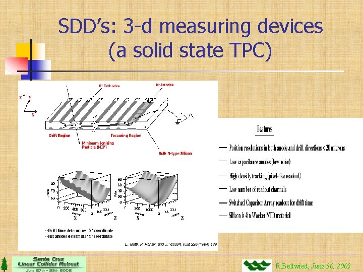 SDD’s: 3 -d measuring devices (a solid state TPC) R. Bellwied, June 30, 2002
