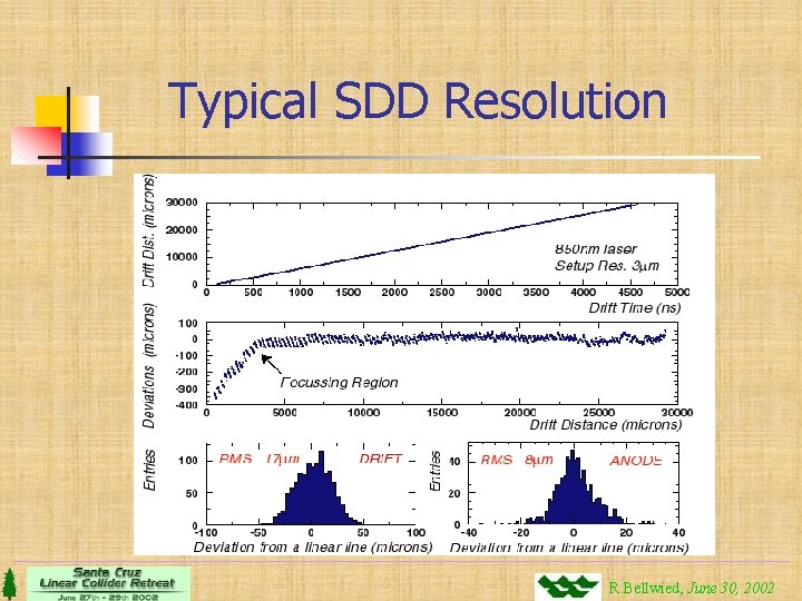 Typical SDD Resolution R. Bellwied, June 30, 2002 