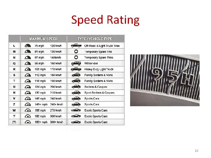 Speed Rating 16 