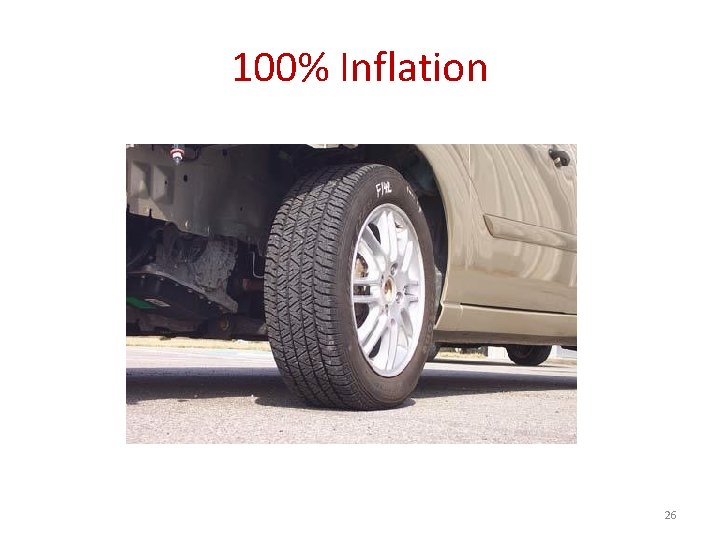 100% Inflation 26 