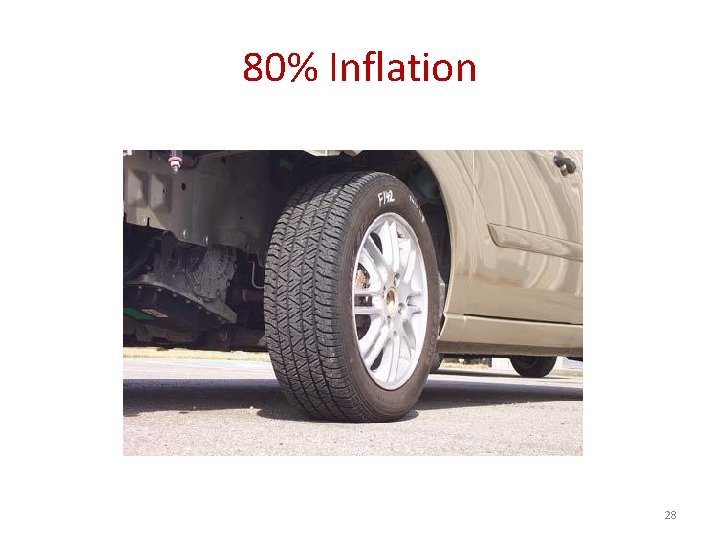 80% Inflation 28 