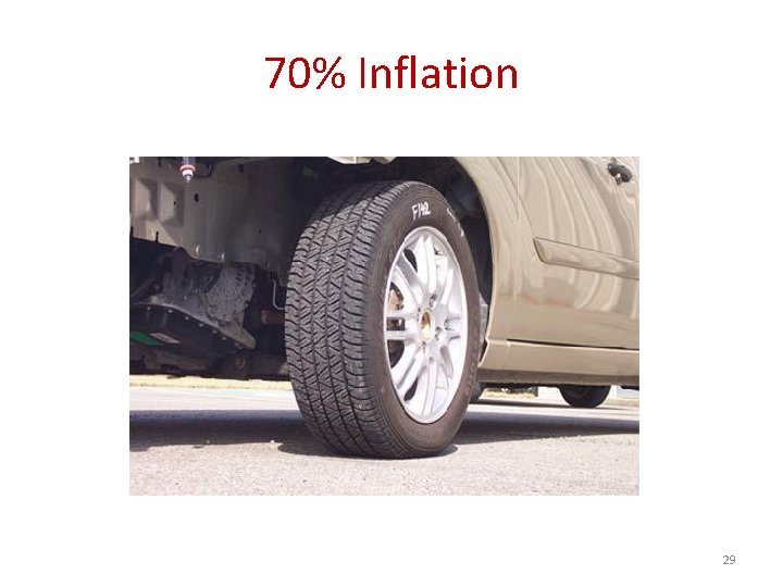70% Inflation 29 