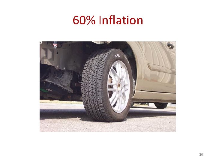 60% Inflation 30 