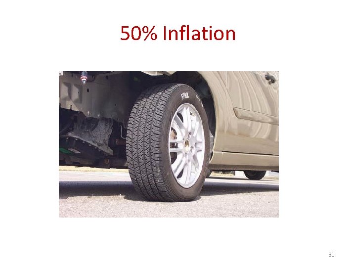 50% Inflation 31 