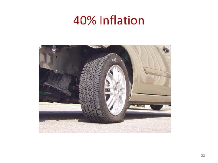 40% Inflation 32 