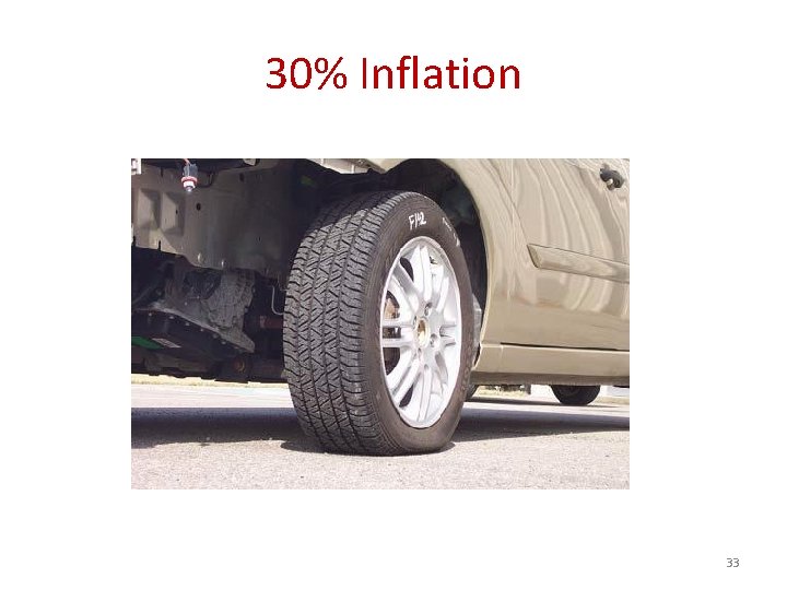 30% Inflation 33 