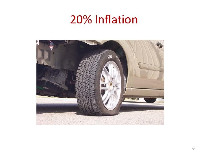 20% Inflation 34 