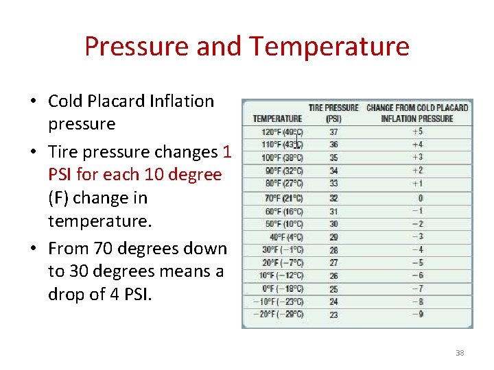 Pressure and Temperature • Cold Placard Inflation pressure • Tire pressure changes 1 PSI