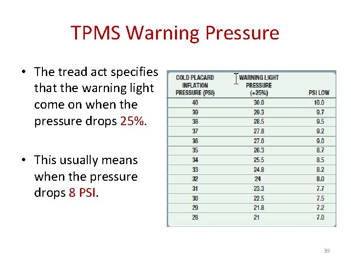 TPMS Warning Pressure • The tread act specifies that the warning light come on