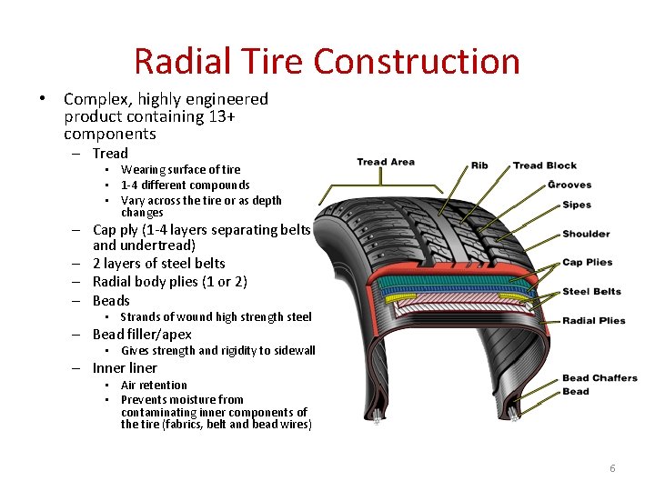 Radial Tire Construction • Complex, highly engineered product containing 13+ components – Tread •