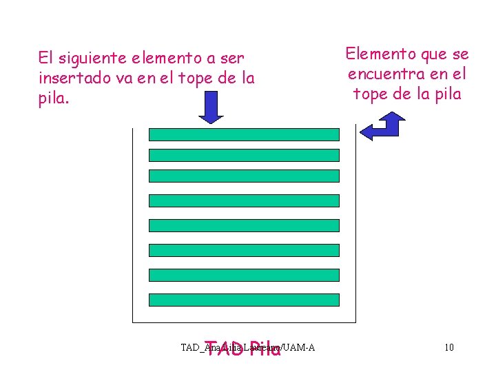 El siguiente elemento a ser insertado va en el tope de la pila. TAD