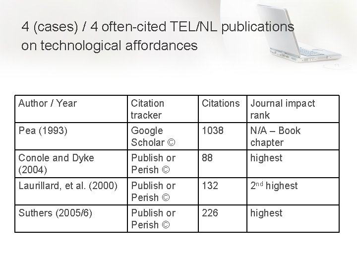 4 (cases) / 4 often-cited TEL/NL publications on technological affordances Author / Year Citation