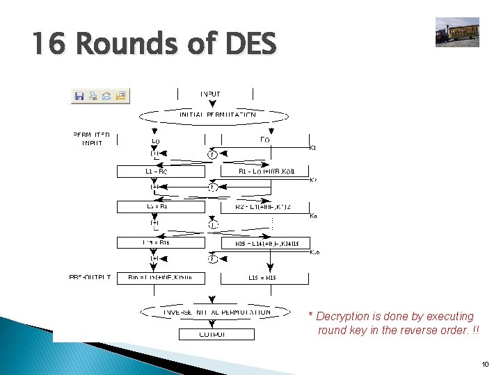 16 Rounds of DES * Decryption is done by executing round key in the