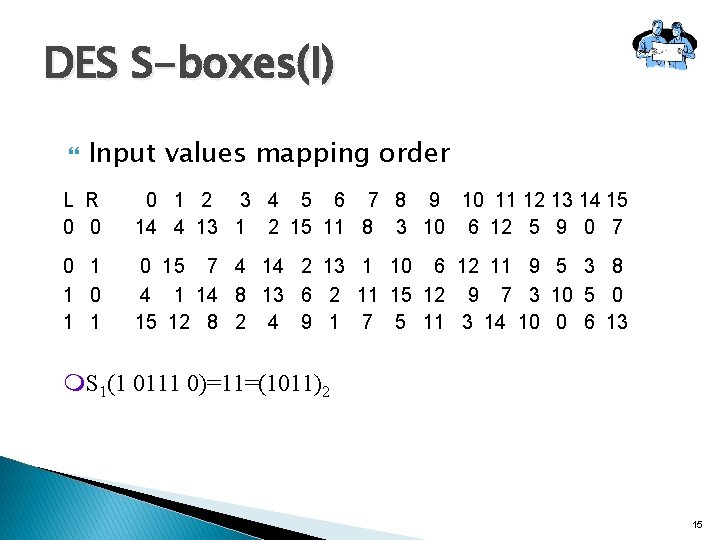 DES S-boxes(I) Input values mapping order L R 0 0 0 1 2 3