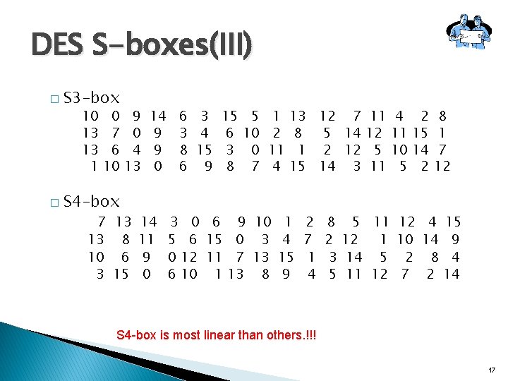 DES S-boxes(III) � S 3 -box 10 13 13 1 � 0 7 6