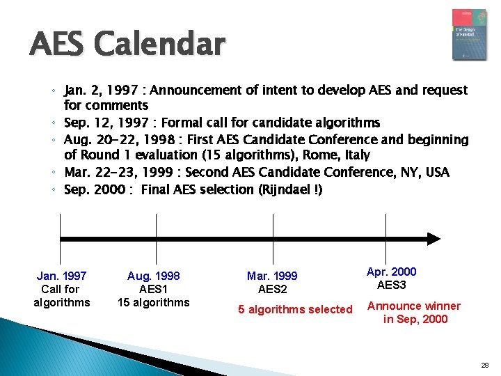 AES Calendar ◦ Jan. 2, 1997 : Announcement of intent to develop AES and