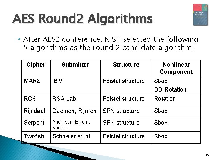 AES Round 2 Algorithms After AES 2 conference, NIST selected the following 5 algorithms