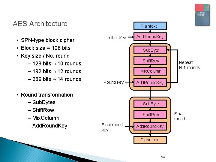 AES Architecture • SPN-type block cipher • Block size = 128 bits • Key