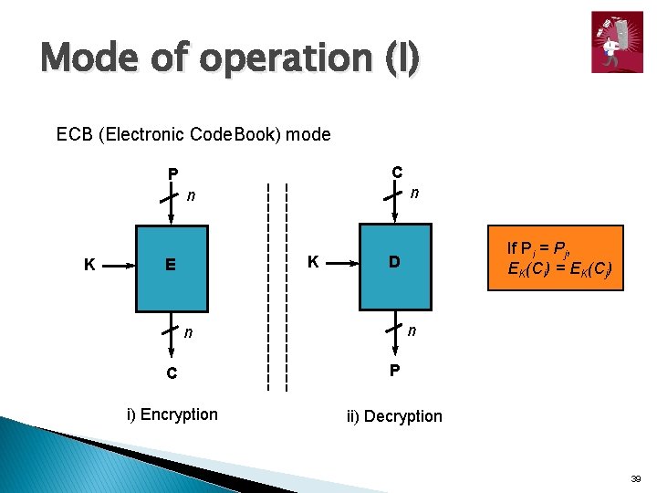 Mode of operation (I) ECB (Electronic Code. Book) mode C P n n K