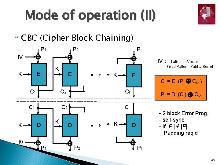 Mode of operation (II) CBC (Cipher Block Chaining) P 1 P 2 Pl IV