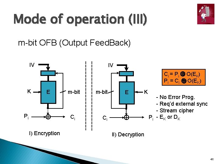 Mode of operation (III) m-bit OFB (Output Feed. Back) IV IV Ci = Pi