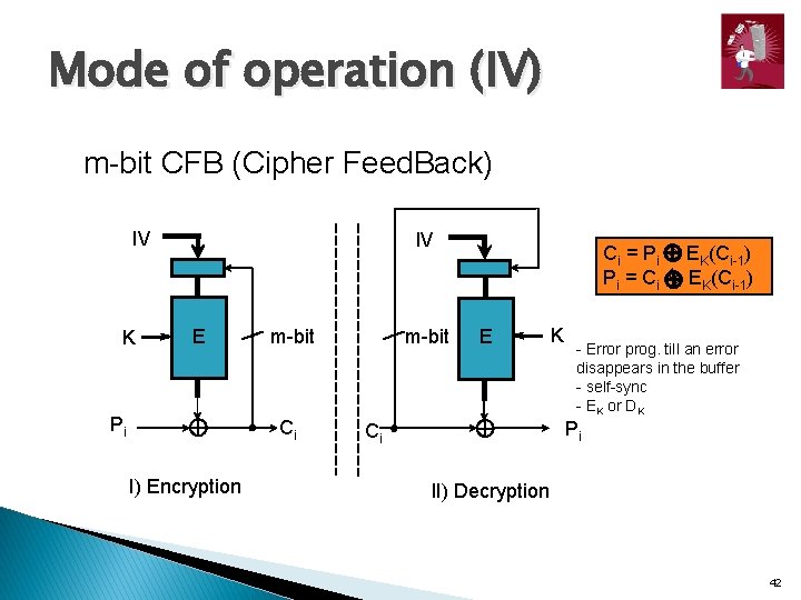 Mode of operation (IV) m-bit CFB (Cipher Feed. Back) IV K IV E Pi