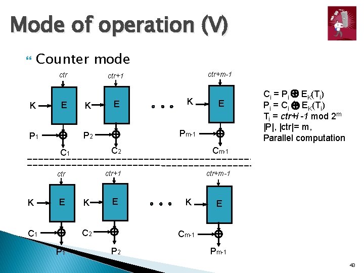 Mode of operation (V) Counter mode ctr K E K C 1 ctr K