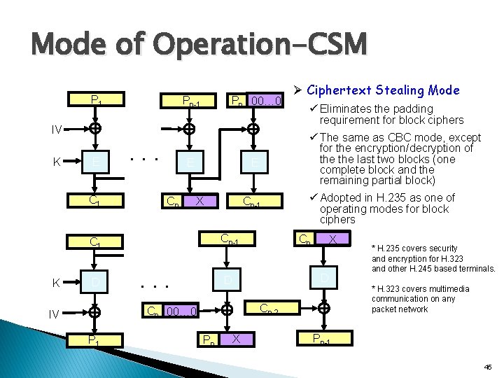 Mode of Operation-CSM P 1 Pn-1 Pn 00… 0 IV K E C 1