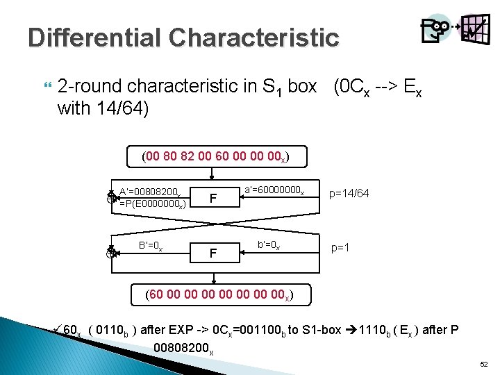 Differential Characteristic 2 -round characteristic in S 1 box (0 Cx --> Ex with