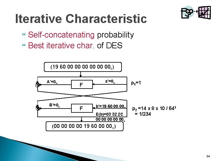 Iterative Characteristic Self-concatenating probability Best iterative char. of DES (19 60 00 00 00