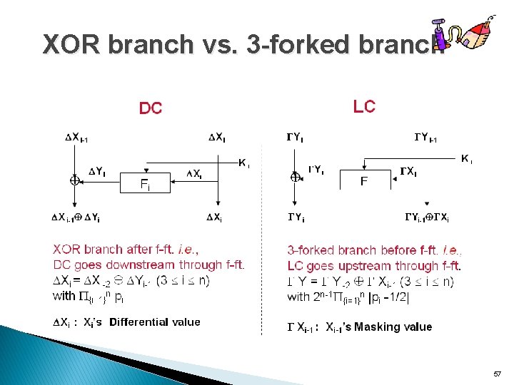 XOR branch vs. 3 -forked branch 57 