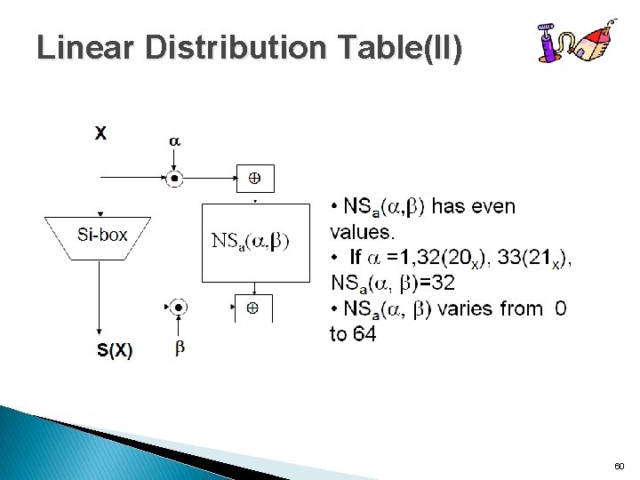 Linear Distribution Table(II) 60 