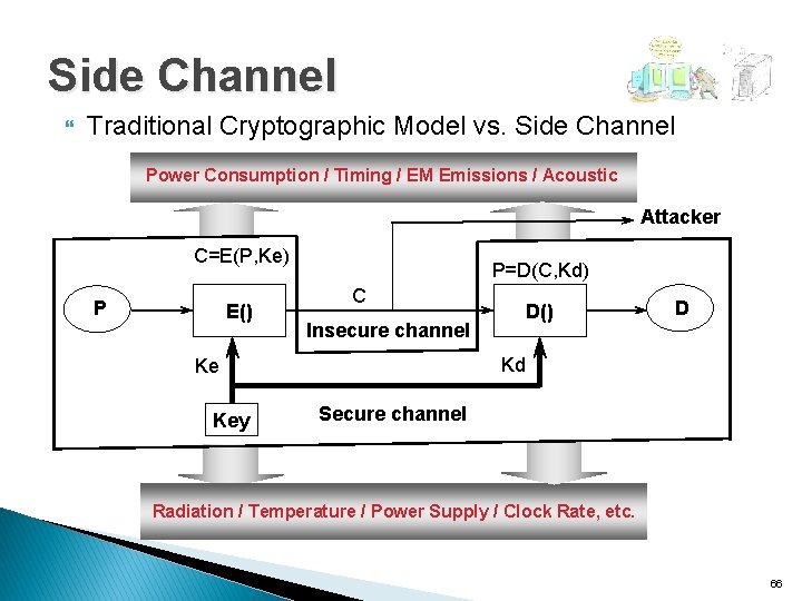 Side Channel Traditional Cryptographic Model vs. Side Channel Power Consumption / Timing / EM