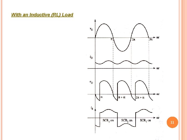 With an Inductive (RL) Load 11 