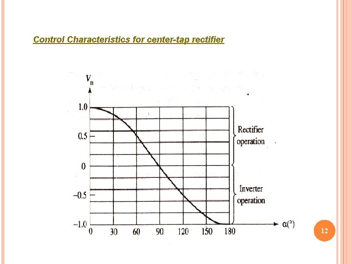 Control Characteristics for center-tap rectifier 12 