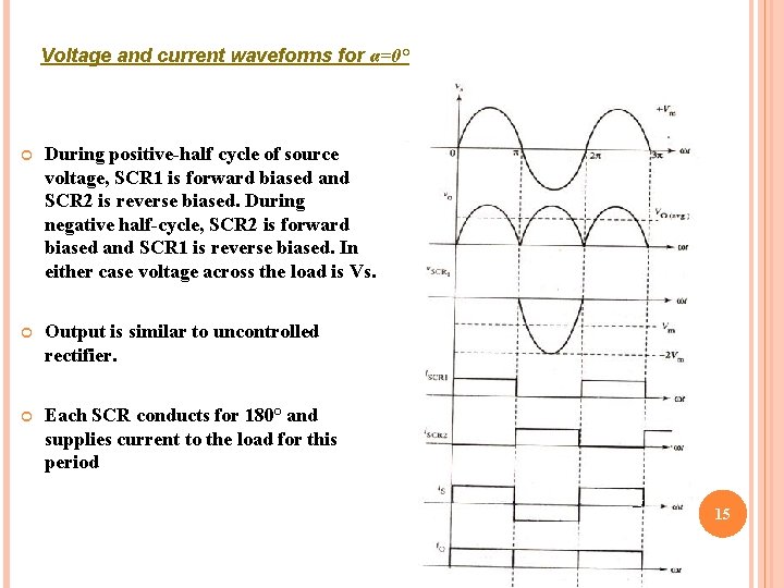 Voltage and current waveforms for α=0° During positive-half cycle of source voltage, SCR 1